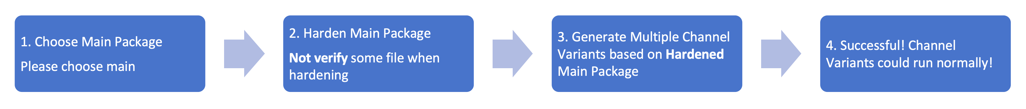 ソリューション2-2
