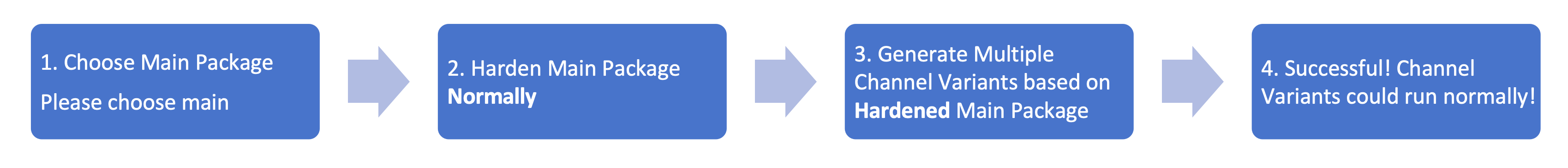 ソリューション3