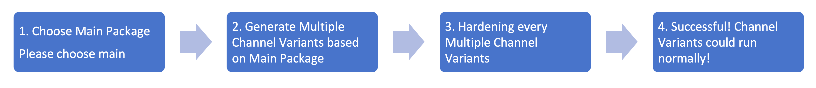 ソリューション1